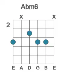 Guitar voicing #4 of the Ab m6 chord